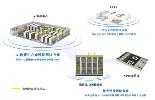 光聯萬物 愛德泰科技沖刺港交所，全球光纖連接器龍頭的技術壁壘與增長邏輯